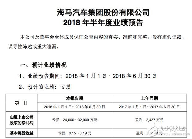 海马汽车销量一直萎靡不振，第二代海马S5上市是否能扭转乾坤呢？