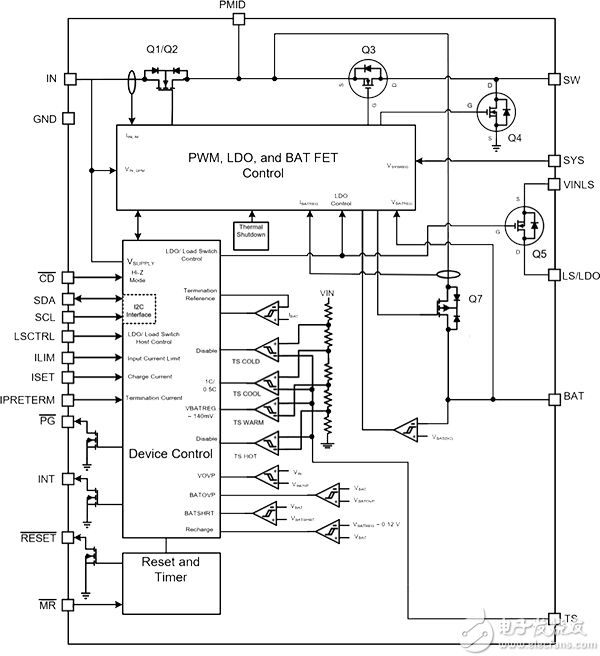 Texas Instruments 的 bq25120 电池管理解决方案图