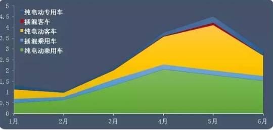 上半年动力电池市场大盘点：日韩企业回归中国，竞争越来越激烈