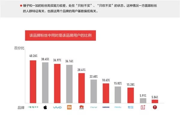 今日頭條發(fā)布2018上半年手機營銷白皮書：華為小米遙遙領先，一加錘子略顯尷尬