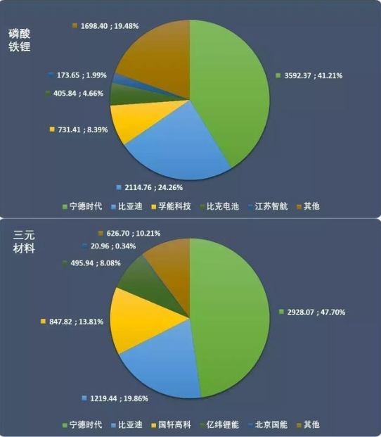 上半年動(dòng)力電池市場(chǎng)大盤點(diǎn)：日韓企業(yè)回歸中國，競(jìng)爭(zhēng)越來越激烈