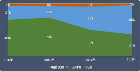 上半年动力电池市场大盘点：日韩企业回归中国，竞争越来越激烈
