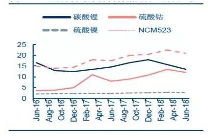 上半年动力电池市场大盘点：日韩企业回归中国，竞争越来越激烈