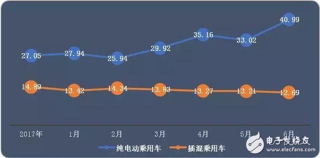 上半年动力电池市场大盘点：日韩企业回归中国，竞争越来越激烈