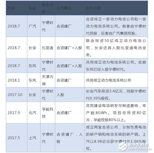 上半年动力电池市场大盘点：日韩企业回归中国，竞争越来越激烈