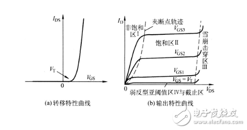 IC設(shè)計(jì)：CMOS器件及其電路