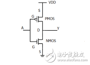IC设计：CMOS器件及其电路