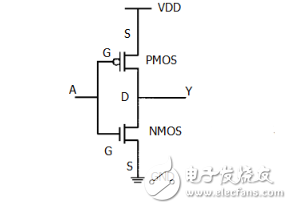 IC設(shè)計：CMOS器件及其電路