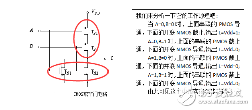 IC設(shè)計(jì)：CMOS器件及其電路