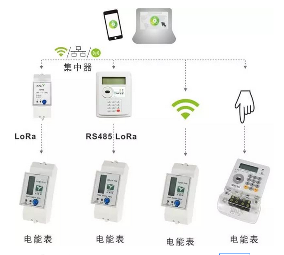 怀化市智能电表升级全部完成,开启智能用电新模式