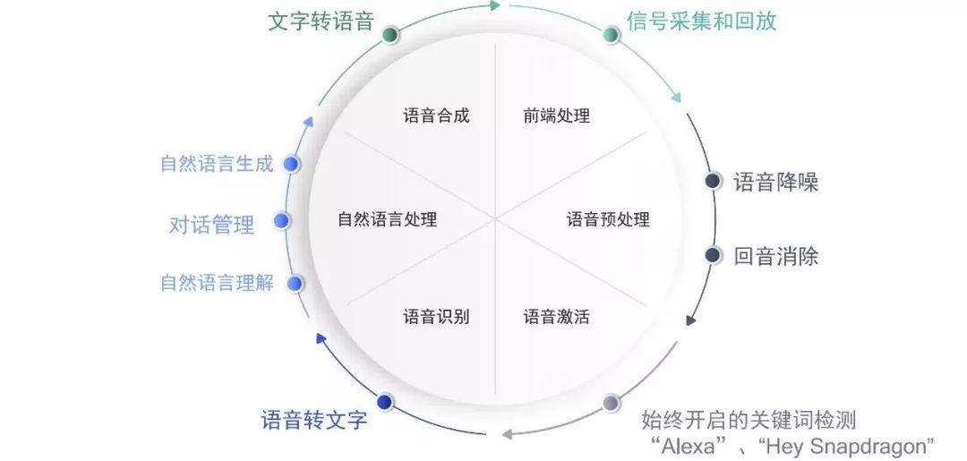 利用AI打造一个真正属于你的虚拟个人助理