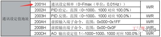 由PLC控制变频器的方案有哪四种？