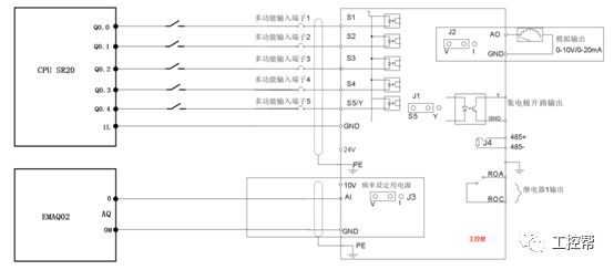 由PLC控制变频器的方案有哪四种？