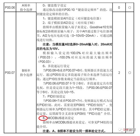 由PLC控制变频器的方案有哪四种？