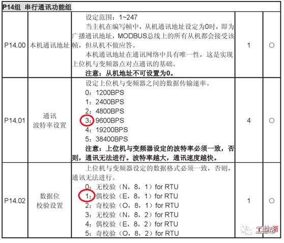 由PLC控制变频器的方案有哪四种？