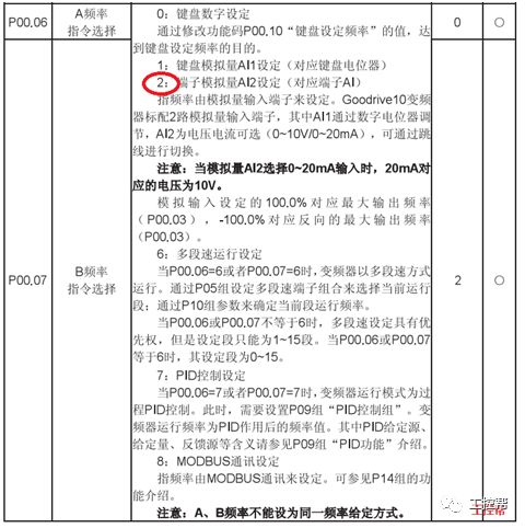 由PLC控制变频器的方案有哪四种？