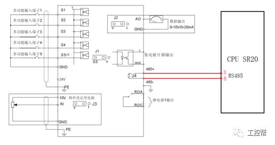 由PLC控制变频器的方案有哪四种？