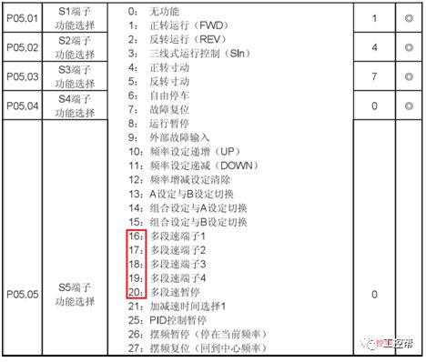 由PLC控制变频器的方案有哪四种？