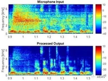 英飛凌與Aaware達(dá)成戰(zhàn)略合作，開發(fā)下一代語音開發(fā)平臺