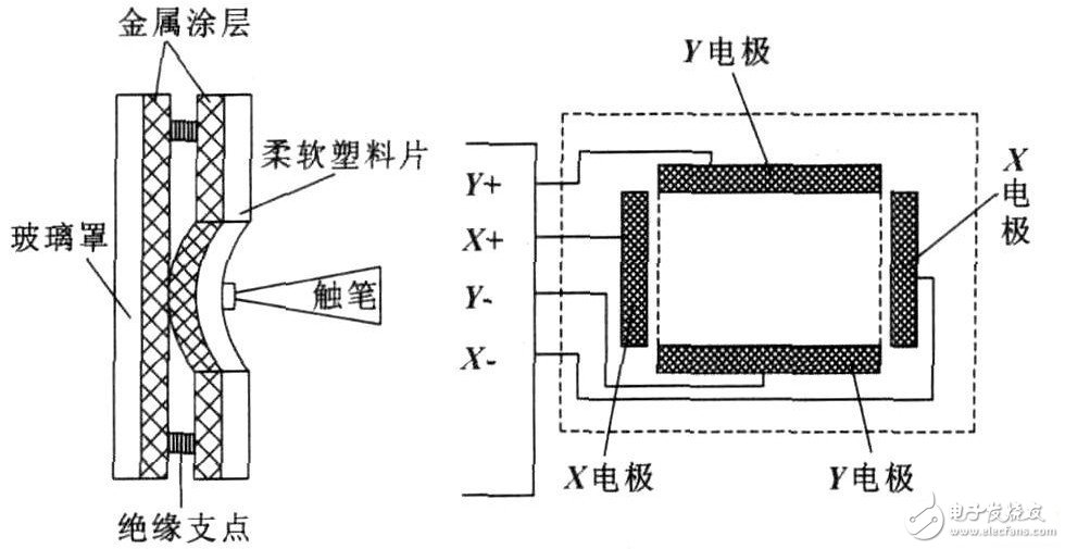 基于嵌入式Linux框架下的的智能仪器触摸屏接口设计过程详解