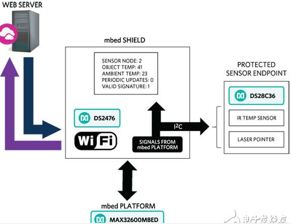 ARM mbed IoT设备平台，全新设计环境简化加密过程