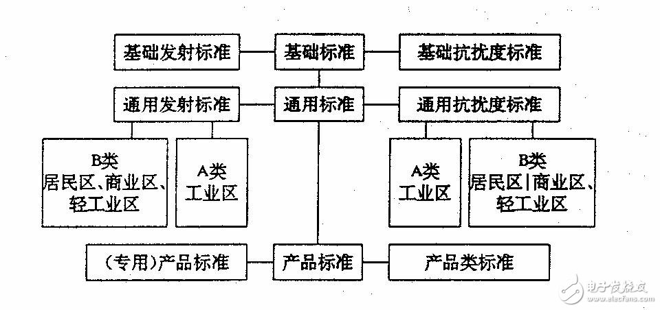 EMC知识大全