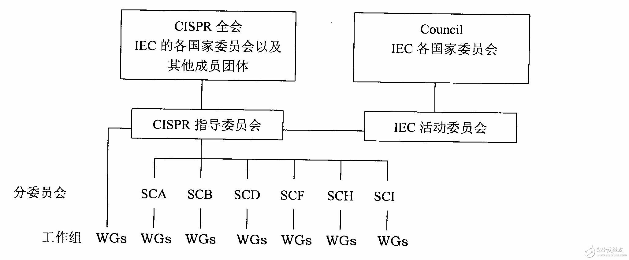 EMC知識(shí)大全