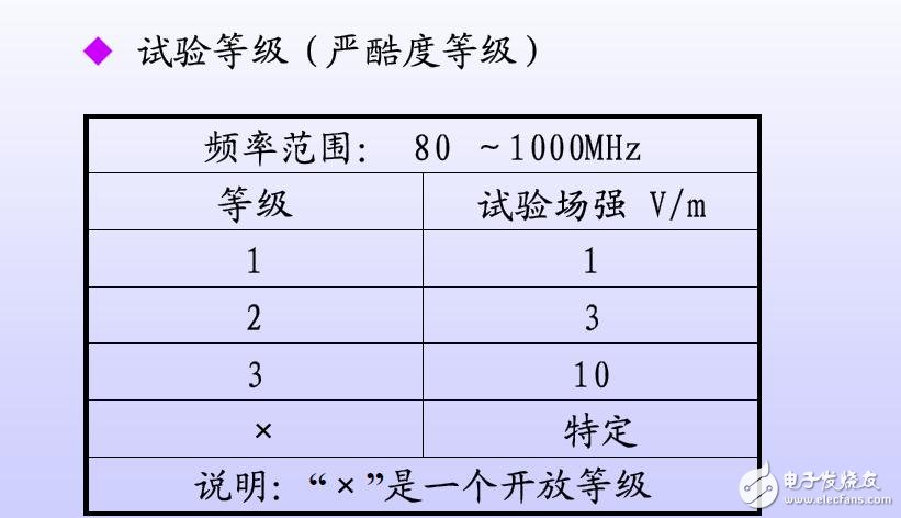 EMC知識(shí)大全