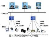 在高炉自动化控制系统中现场总线技术有什么应用?