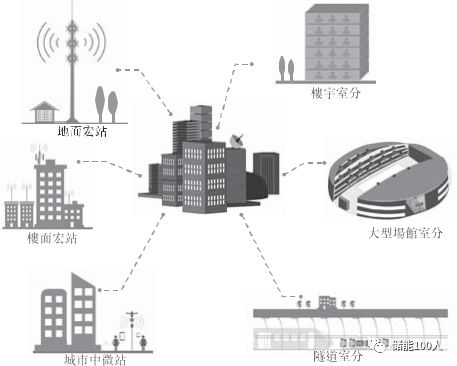 中国铁塔赴港IPO，电池及储能行业需从哪几个方面进行观测？
