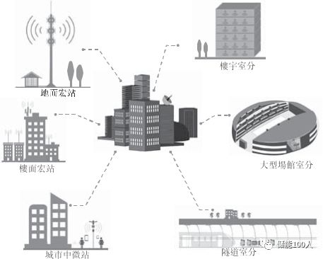 中國鐵塔赴港IPO，電池及儲能行業(yè)需從哪幾個(gè)方面進(jìn)行觀測？