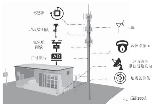 中國鐵塔赴港IPO，電池及儲能行業(yè)需從哪幾個(gè)方面進(jìn)行觀測？