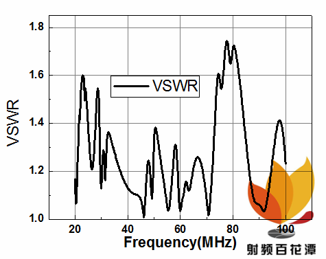 如何设计30-88MHz跳频合路器？