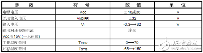 如何用LM324N放大直流電壓 LM324N在電路中的應用解析