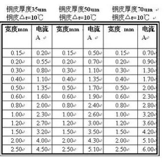 8个开关电源layout经验！干货分享