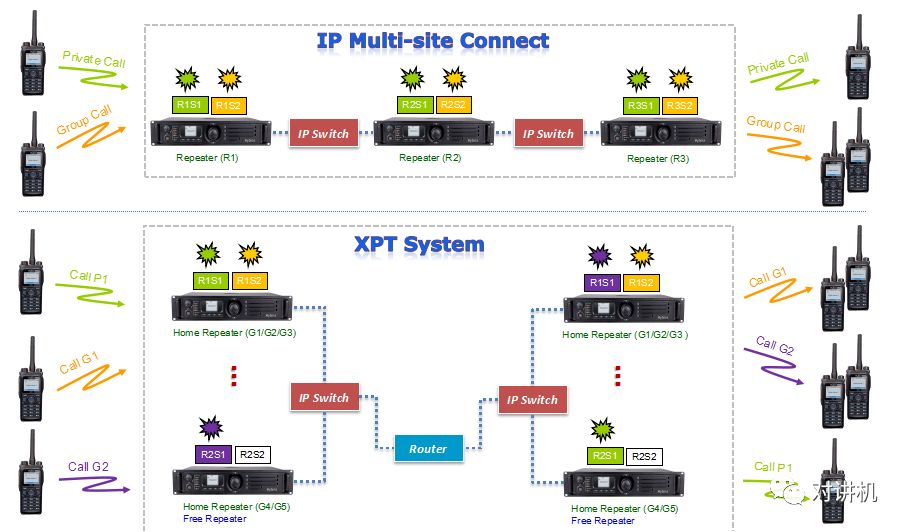 XPT增强型虚拟集群系统有哪些功能？