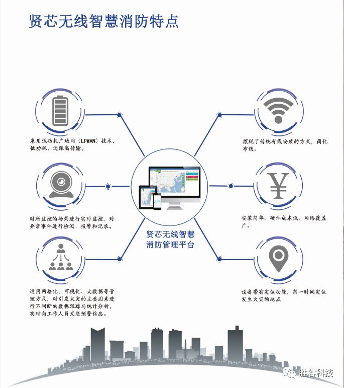 三大运营商共同推进NB-IoT的持续发展