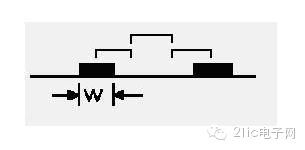 PCB布线