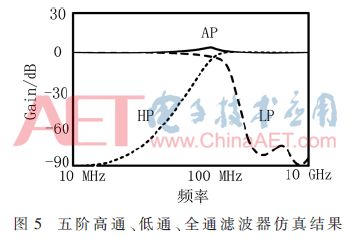 基于CCII和CDCTA的低功耗电控调谐n阶滤波器设计详解