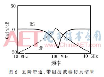 基于CCII和CDCTA的低功耗电控调谐n阶滤波器设计详解