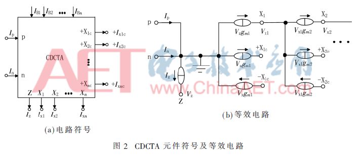 基于CCII和CDCTA的低功耗电控调谐n阶滤波器设计详解