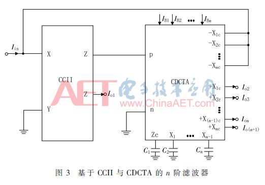 基于CCII和CDCTA的低功耗電控調(diào)諧n階濾波器設(shè)計(jì)詳解