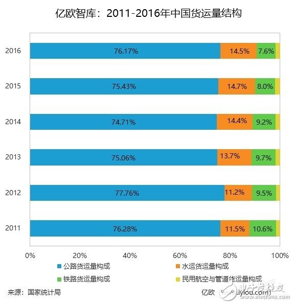 无人驾驶的未来发展趋势如何？