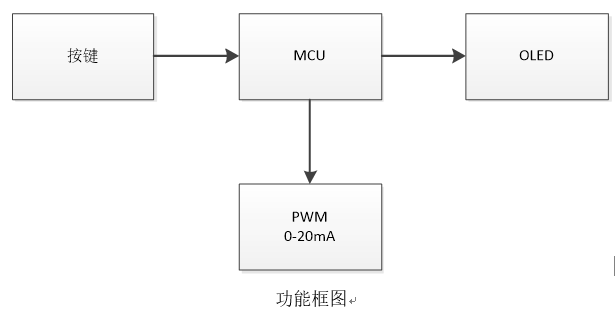 基于RT-Thread的0-20mA电流发生器方案设计