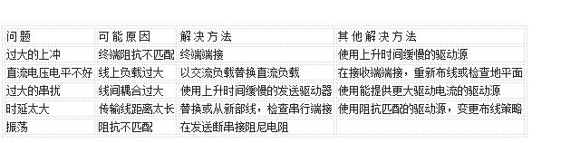 关于高速设计不得不知道的15个问题盘点