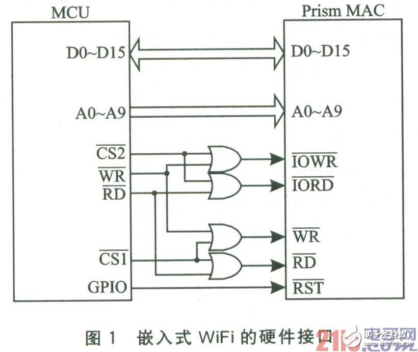 基于嵌入式環(huán)境的WiFi通信設(shè)計(jì)方案詳解