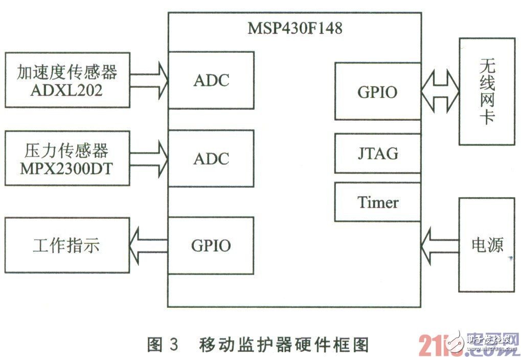 基于嵌入式环境的WiFi通信设计方案详解