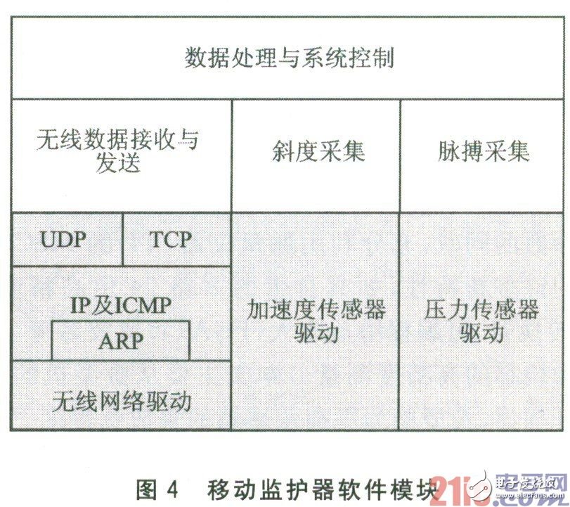 基于嵌入式環境的WiFi通信設計方案詳解