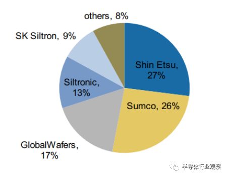 8英寸晶圓有哪些優(yōu)勢及主要需求來源于哪里？