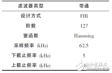 滤波器